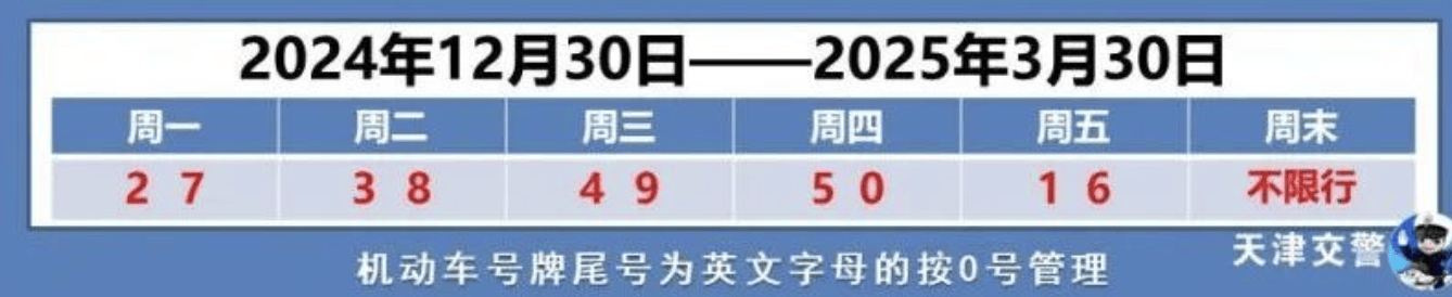 天津限号查询 今天,2025年4月21日最新限行规则(附实时查询方法) 天津限号查询 今天,2025年4月21日最新限行规则(附实时查询方法)
