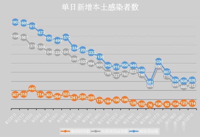 31省新增本土116+432，这波疫情，我们该怎么看？