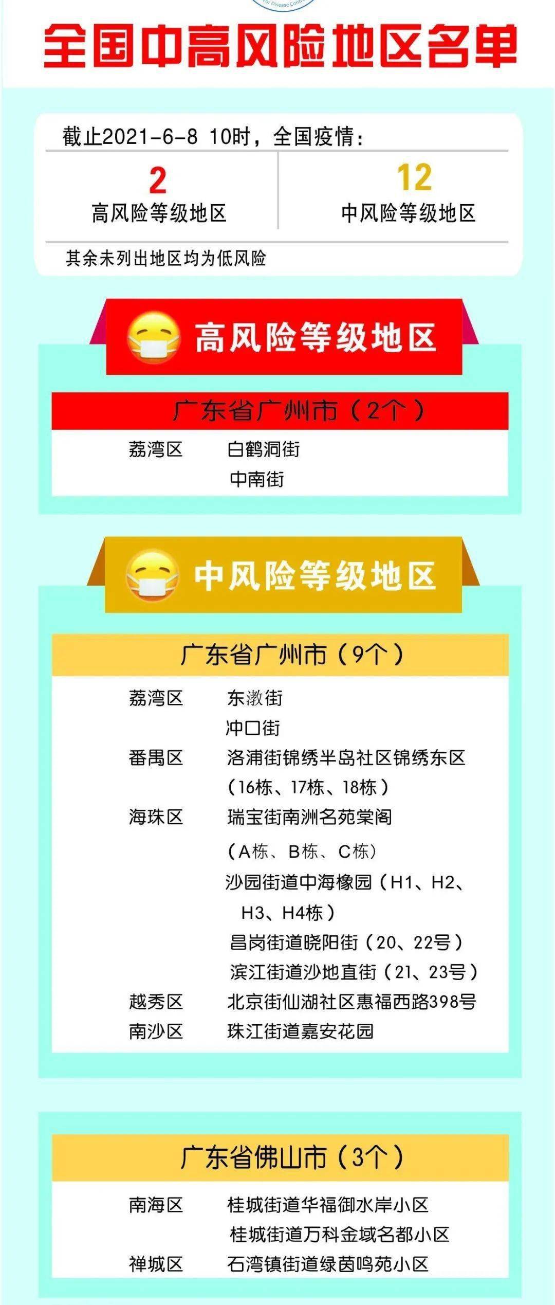 山东疫情中高风险地区最新名单，这些地方需要留心