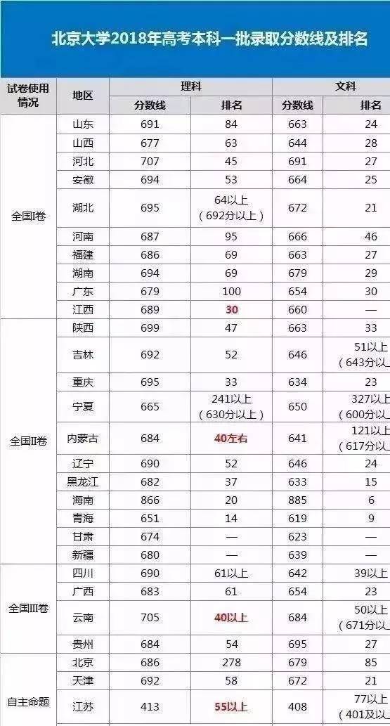 考上北大后的排面，到底是什么样？